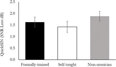 Autodidacticism and Music: Do Self-Taught Musicians Exhibit the Same Auditory Processing Advantages as Formally Trained Musicians?